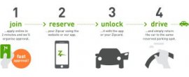 4 basic steps to Zipcar Freedom