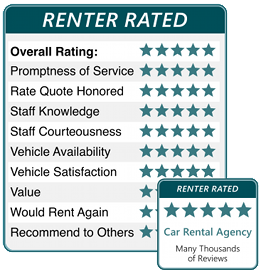 Renter Rated