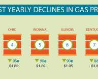 AAA Thrifty Car rental